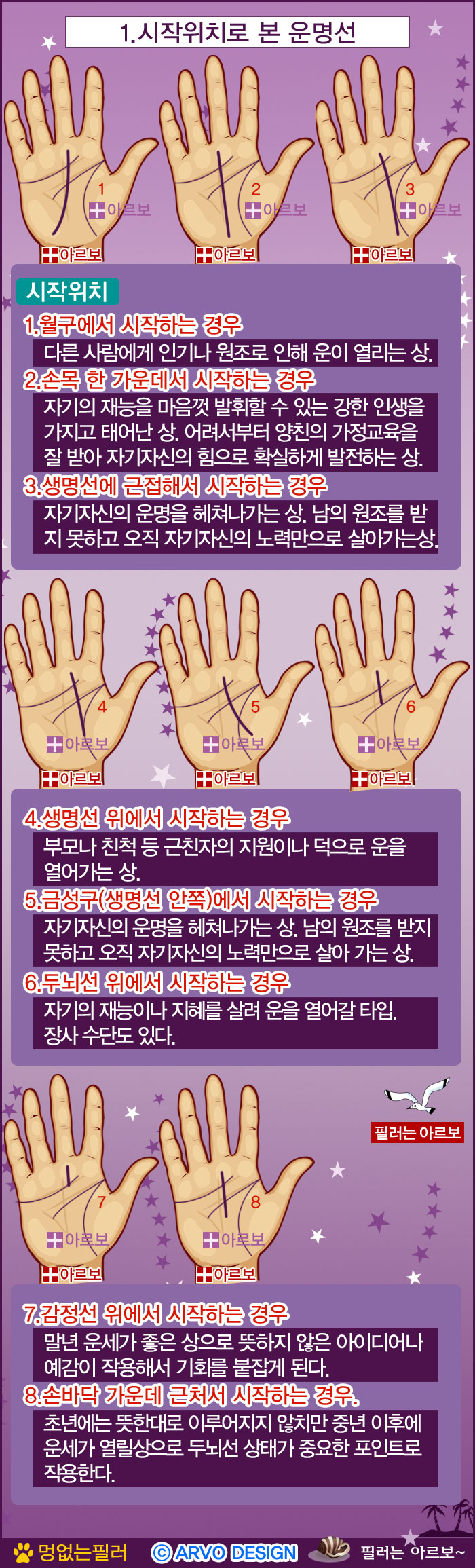 운명선,운명선시작위치,아르보의원