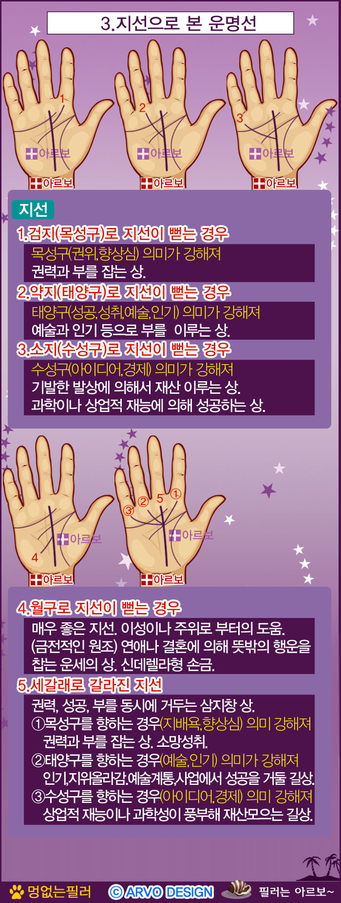 운명선,운명선지선,아르보의원