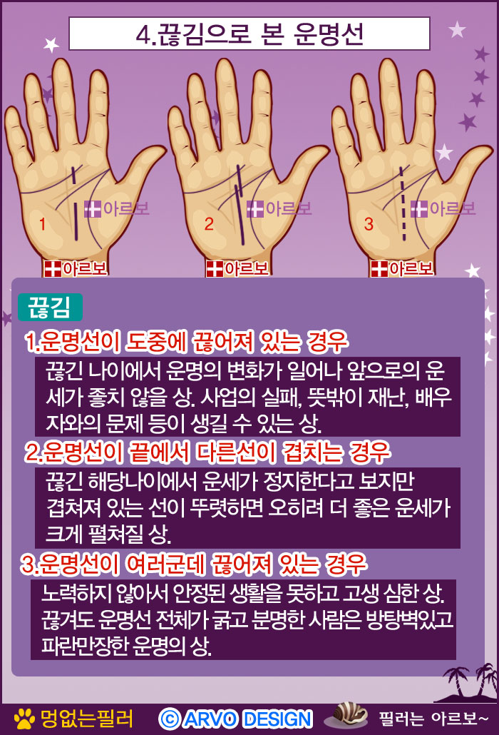 끊긴위치운명선,운명선,아르보의원