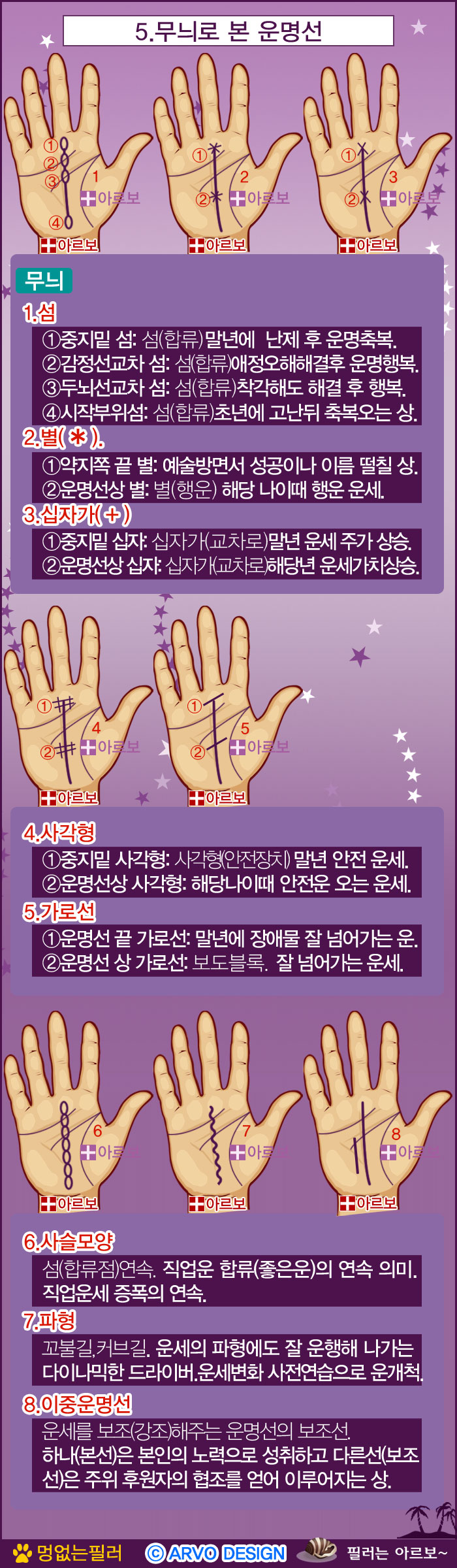 운명선,운명선무의,운명선심볼,운명선섬,운명선별,운명선십자,운명선십자가,운명선사각형,운명선가로줄,운명선막힘줄,운명선파형,운명선사슬,운명선사슬형,이중운명선,아르보손금,아르보의원