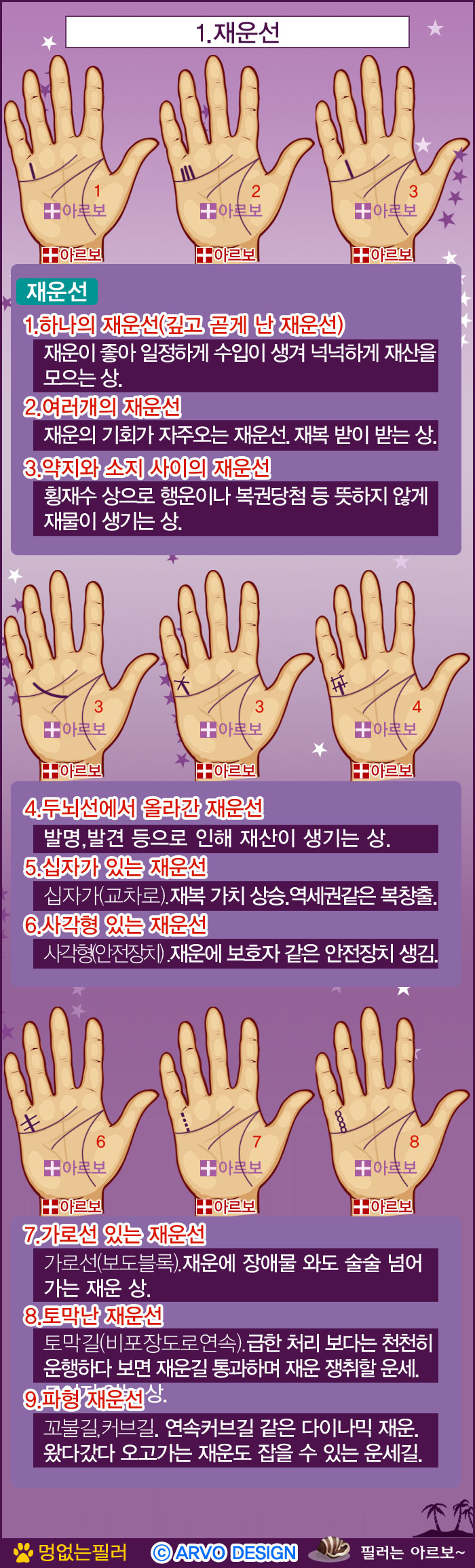 재운선,재운선파도,재운선십자,재운선장애선,재운선사각형,재운선토막,아르보의원,아르보손금,아르보재운선